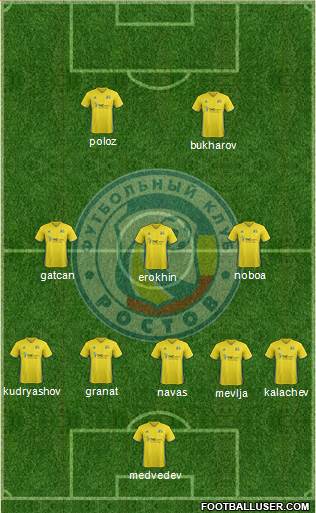 FC Rostov Formation 2017