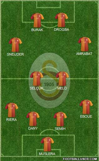 Galatasaray SK Formation 2017