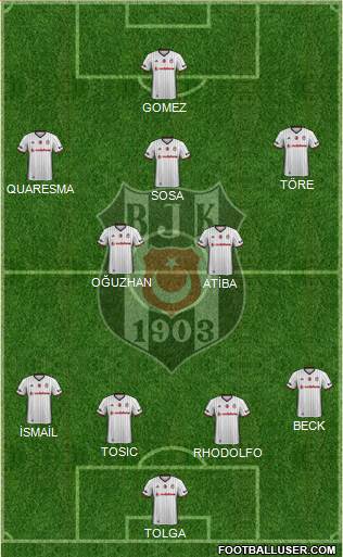 Besiktas JK Formation 2017