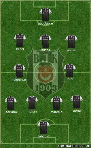 Besiktas JK Formation 2017