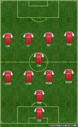 Arsenal Formation 2017