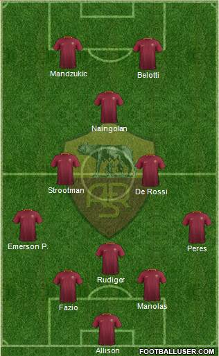 AS Roma Formation 2017