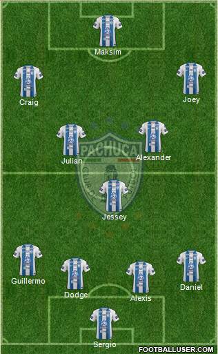 Club Deportivo Pachuca Formation 2017