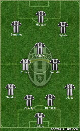 Juventus Formation 2017