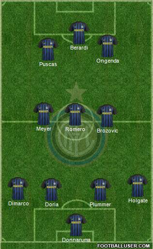 F.C. Internazionale Formation 2017