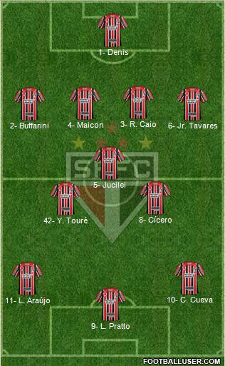São Paulo FC Formation 2017