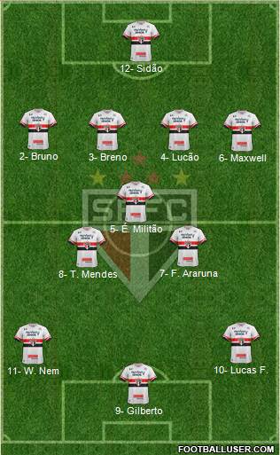 São Paulo FC Formation 2017