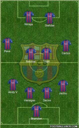F.C. Barcelona Formation 2017