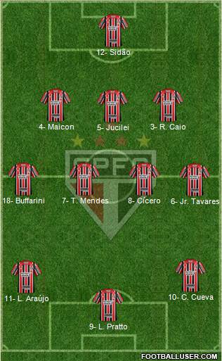 São Paulo FC Formation 2017