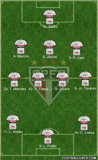 São Paulo FC Formation 2017