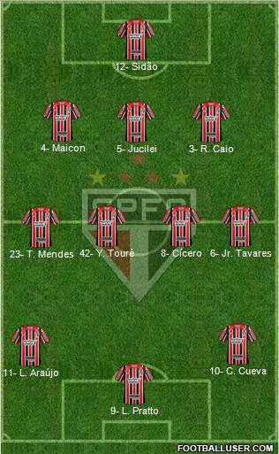 São Paulo FC Formation 2017