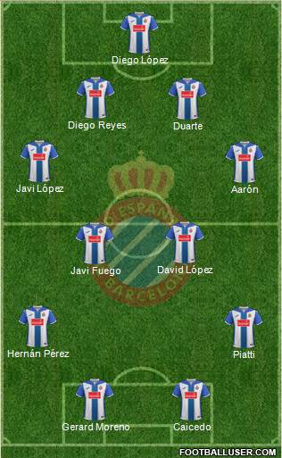 R.C.D. Espanyol de Barcelona S.A.D. Formation 2017