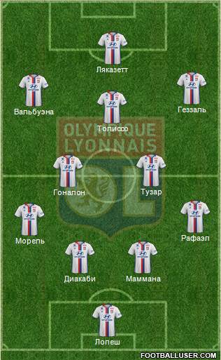 Olympique Lyonnais Formation 2017