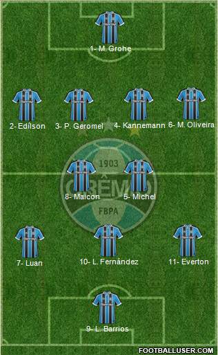 Grêmio FBPA Formation 2017