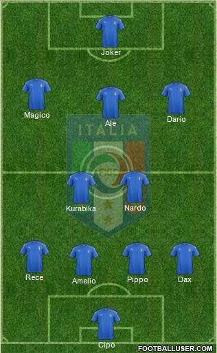 Italy Formation 2017