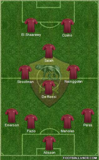 AS Roma Formation 2017