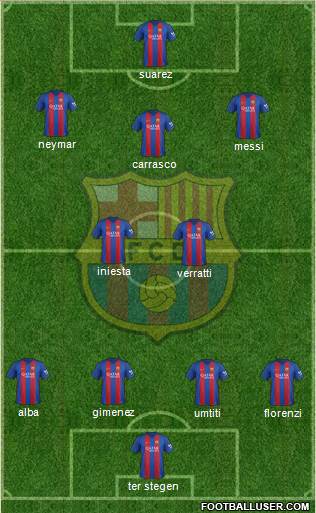 F.C. Barcelona Formation 2017