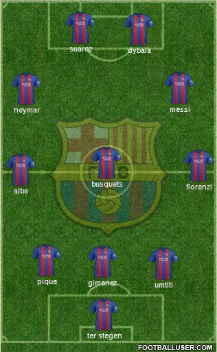 F.C. Barcelona Formation 2017