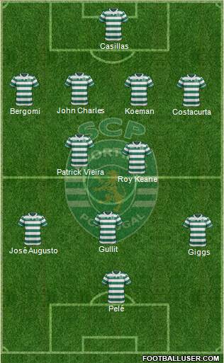 Sporting Clube de Portugal - SAD Formation 2017