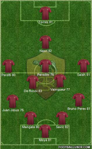 AS Roma Formation 2017