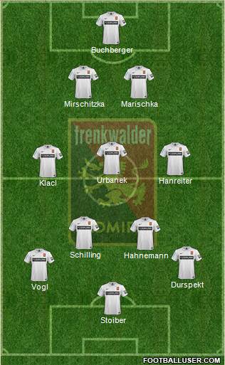 FC Admira Wacker Formation 2017