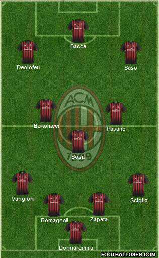A.C. Milan Formation 2017
