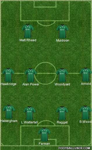 Lincoln City Formation 2017