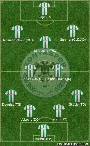 Konyaspor Formation 2017