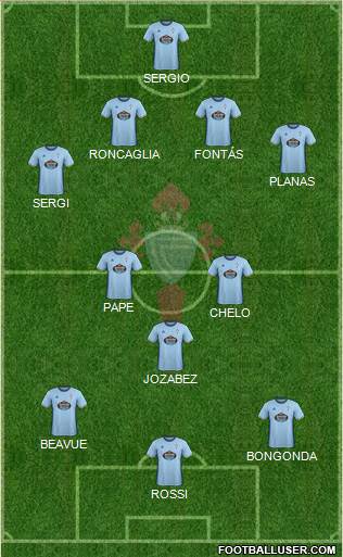 R.C. Celta S.A.D. Formation 2017