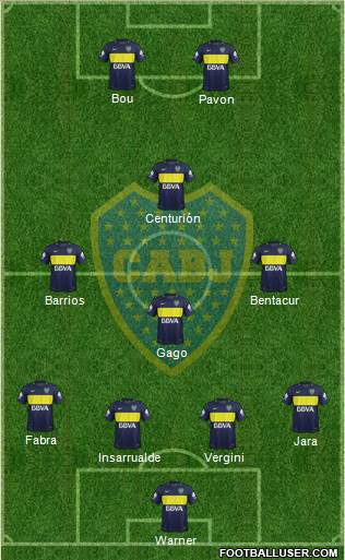 Boca Juniors Formation 2017