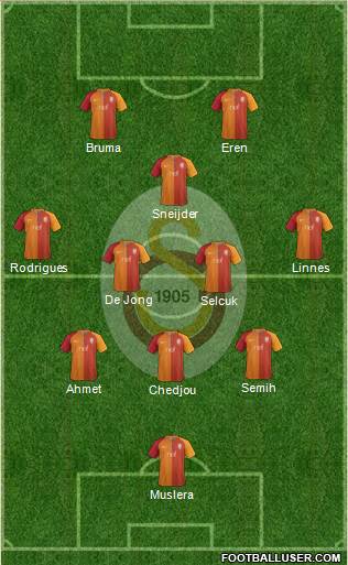 Galatasaray SK Formation 2017