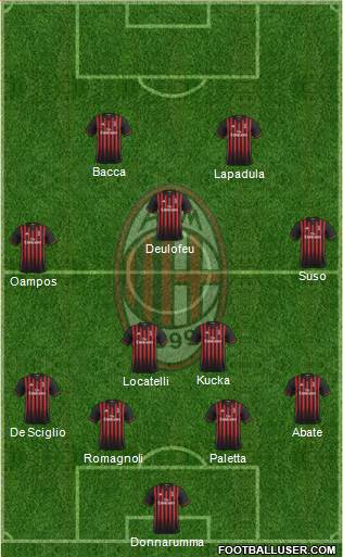 A.C. Milan Formation 2017