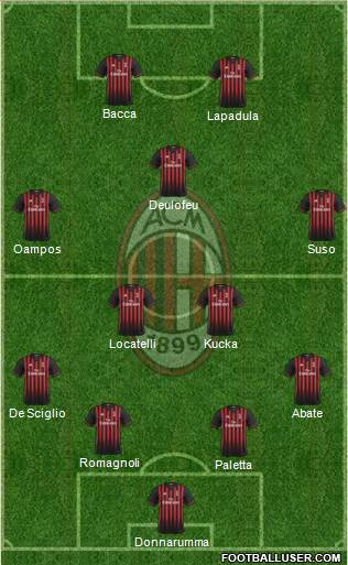 A.C. Milan Formation 2017