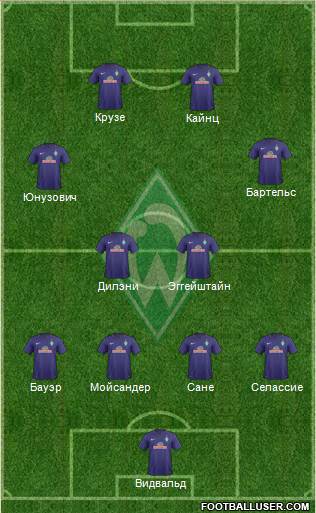 Werder Bremen Formation 2017