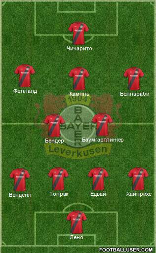 Bayer 04 Leverkusen Formation 2017