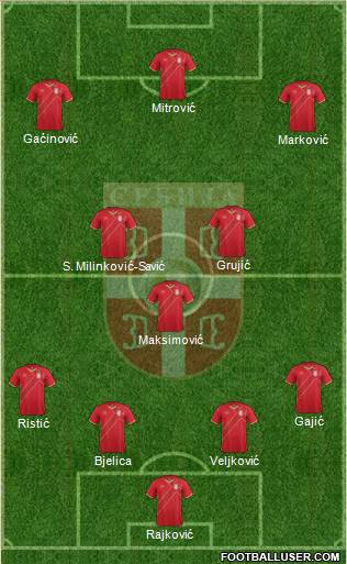 Serbia Formation 2017