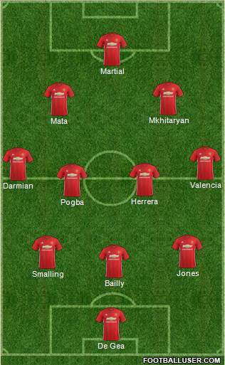 Manchester United Formation 2017