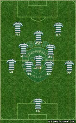 Sporting Clube de Portugal - SAD Formation 2017