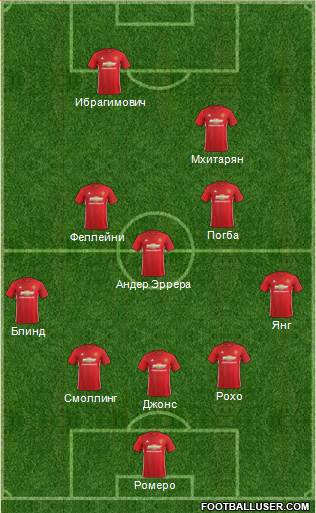 Manchester United Formation 2017