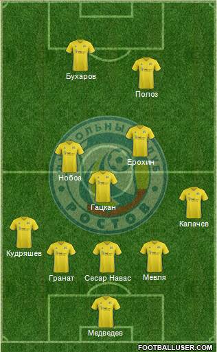 FC Rostov Formation 2017