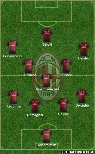 A.C. Milan Formation 2017