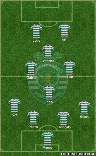 Sporting Clube de Portugal - SAD Formation 2017