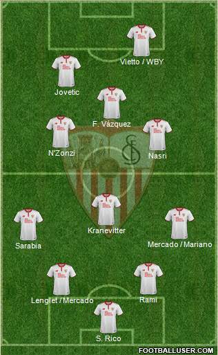 Sevilla F.C., S.A.D. Formation 2017