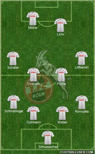 1.FC Köln Formation 2017