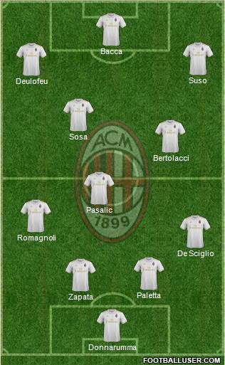 A.C. Milan Formation 2017