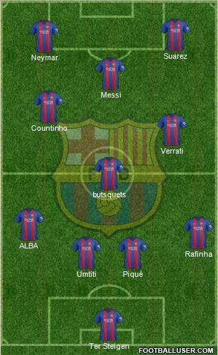 F.C. Barcelona Formation 2017