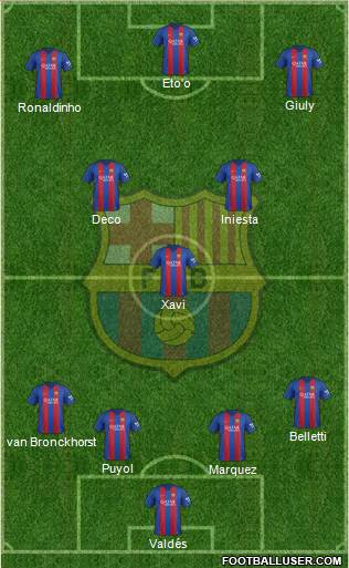 F.C. Barcelona Formation 2017