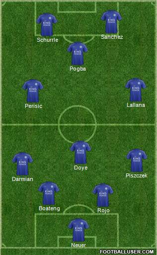 Leicester City Formation 2017