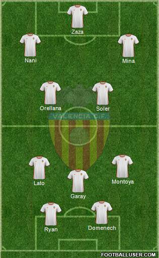 Valencia C.F., S.A.D. Formation 2017