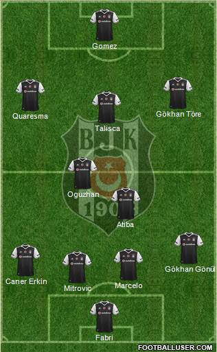 Besiktas JK Formation 2017